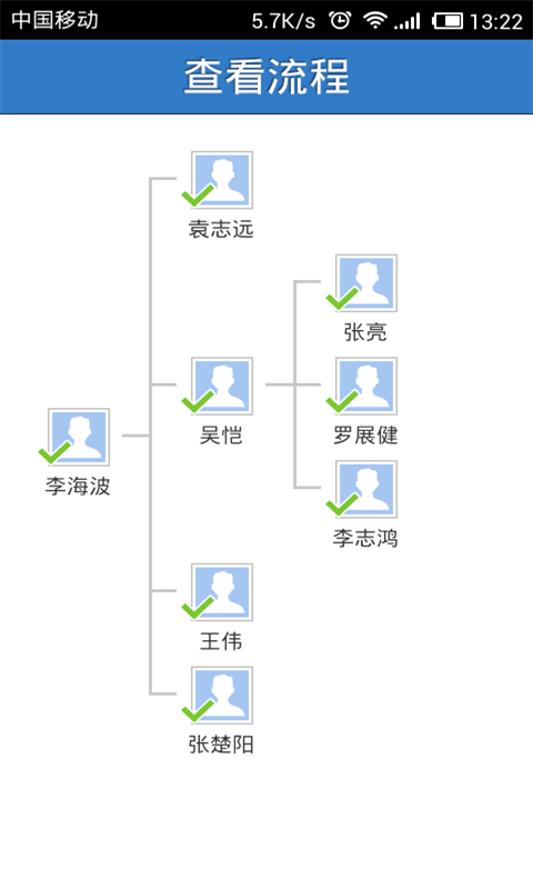 业务协作平台图2