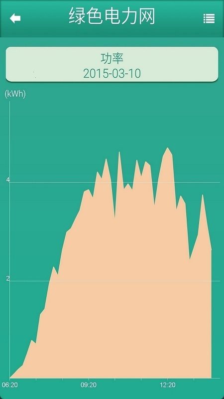 绿色电力网图3